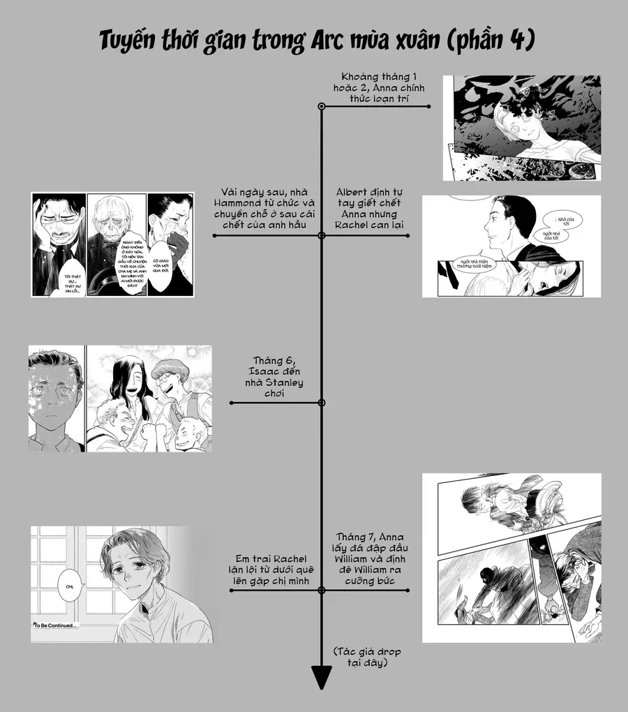 Under The Rose - Phần Truyện Mùa Xuân - Chapter 37 - Page 67