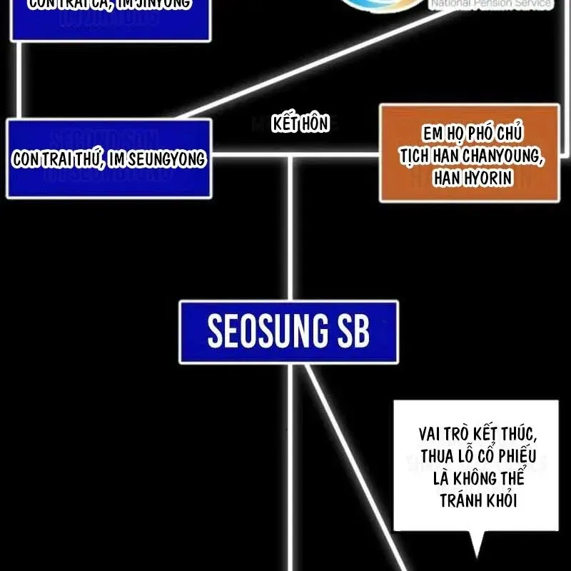 Nhà Đầu Tư Nhìn Thấy Tương Lai - Chapter 73 - Page 176