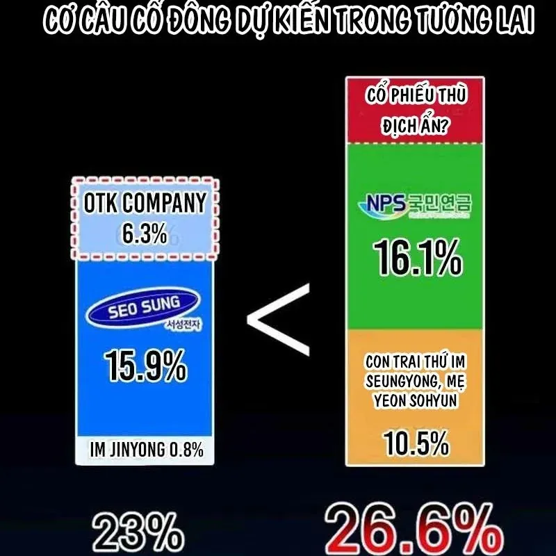 Nhà Đầu Tư Nhìn Thấy Tương Lai - Chapter 73 - Page 202