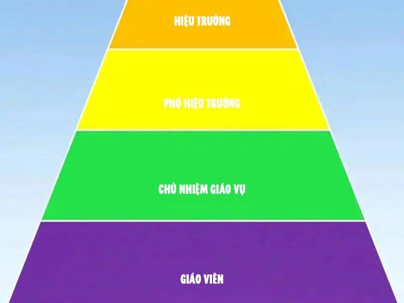 Đặc Chủng Trùng Sinh Về Thời Trung Học - Chapter 25 - Page 57