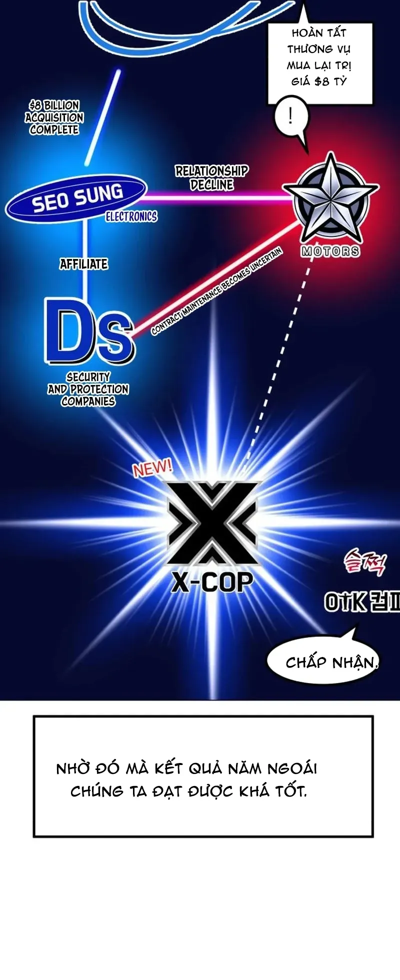 Nhà Đầu Tư Nhìn Thấy Tương Lai - Chapter 74 - Page 10