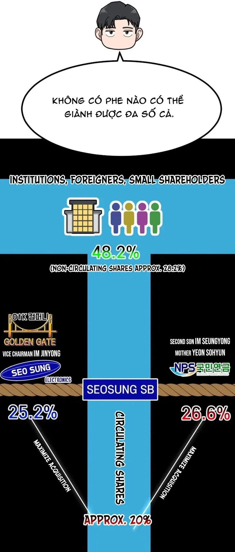 Nhà Đầu Tư Nhìn Thấy Tương Lai - Chapter 74 - Page 42