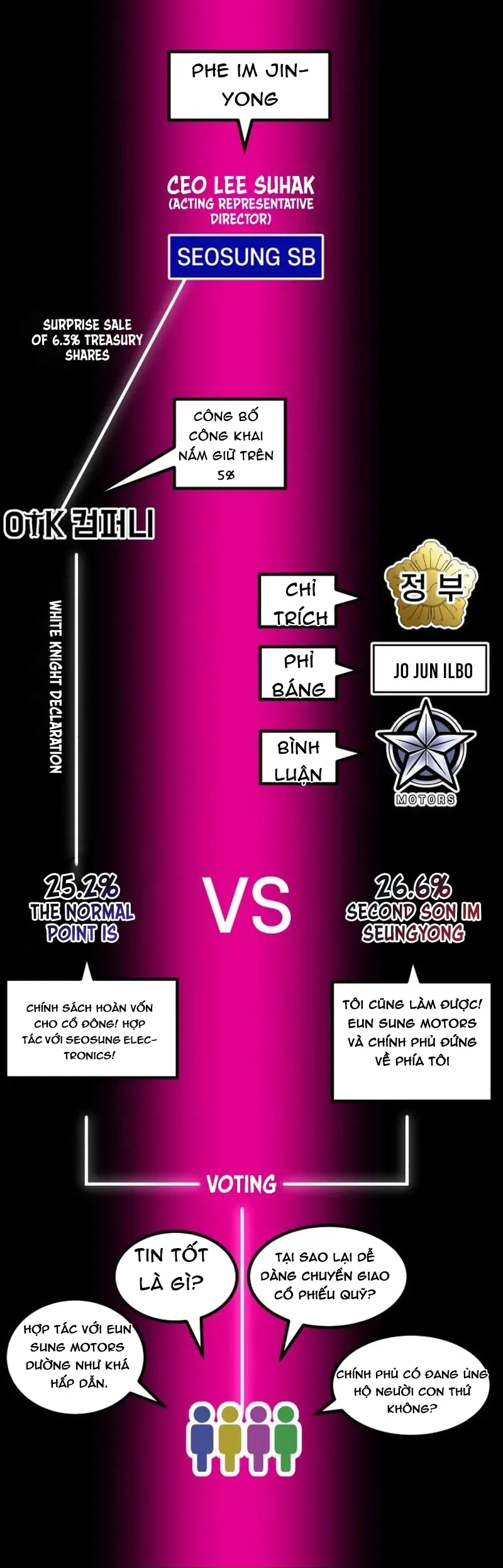 Nhà Đầu Tư Nhìn Thấy Tương Lai - Chapter 74 - Page 81