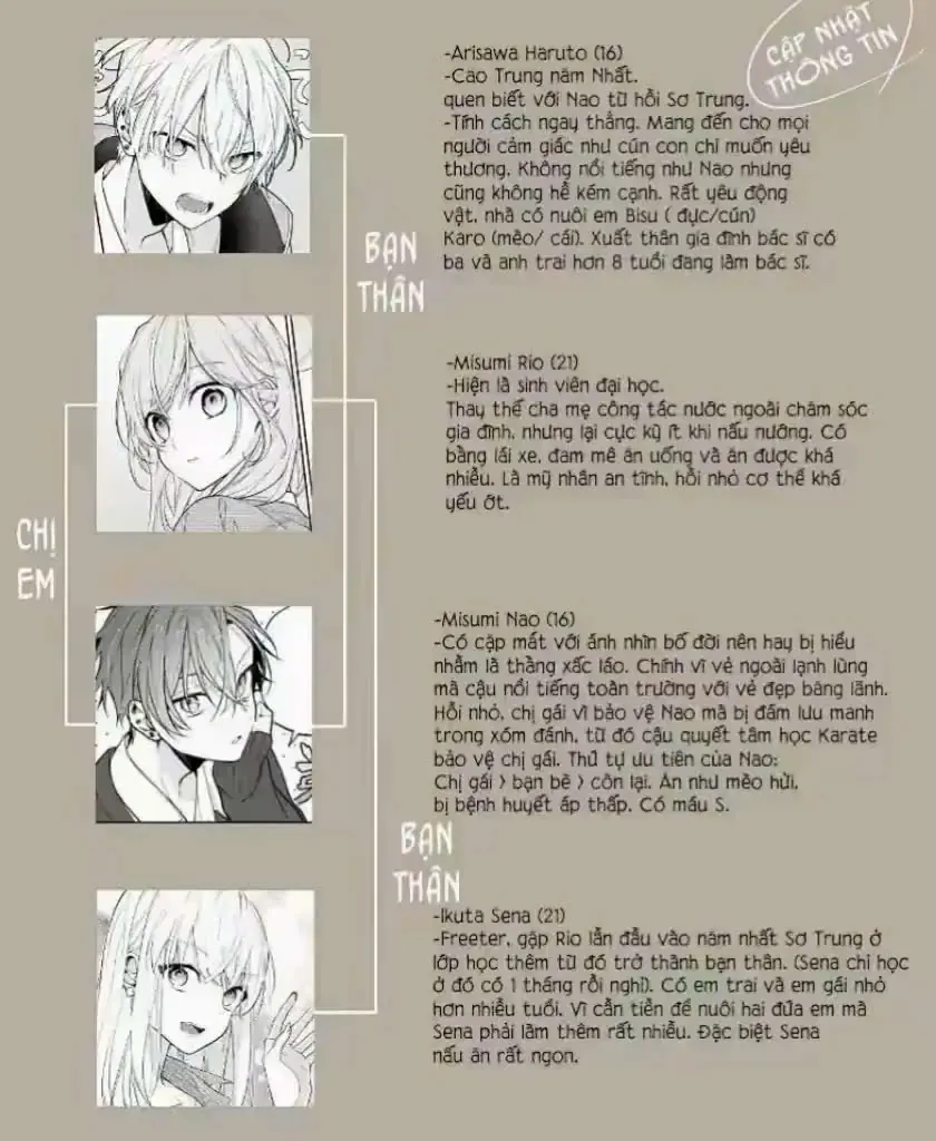 Tomodachi No Nee-Chan Ni Koishita Hanashi - Chapter 21 - Page 4