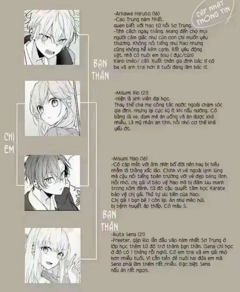 Tomodachi No Nee-Chan Ni Koishita Hanashi - Chapter 23 - Page 6